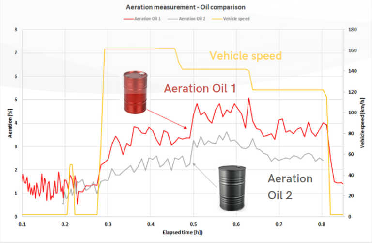 FAQ Benchmarking of Lubricants DSi