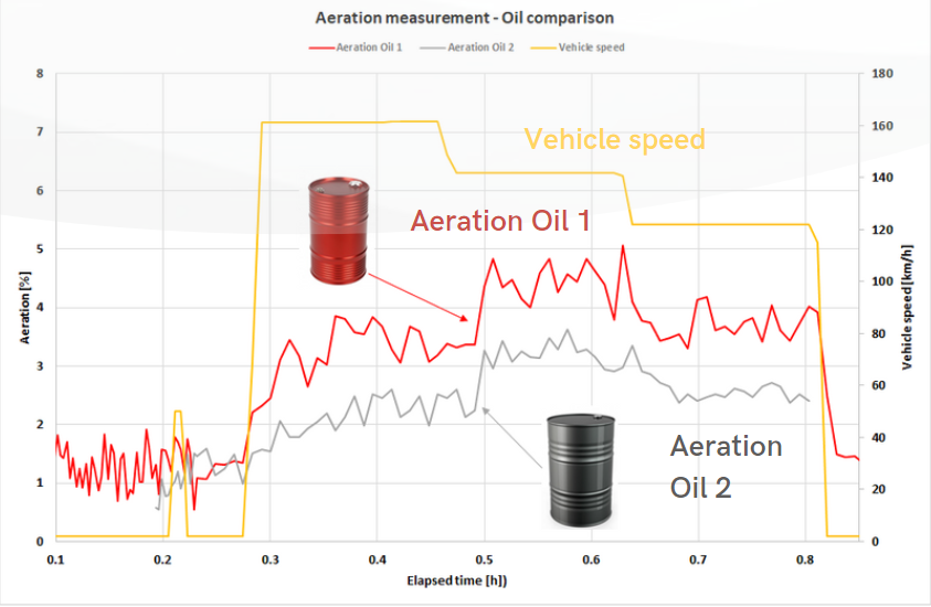 Oil Benchmarking