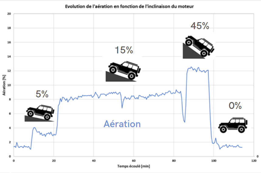 Tilt Application Chart